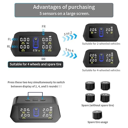 Upgrade Smart TPMS 0.01Bar Accuracy Tyre Pressure Monitoring System Solar Charging 7-Alarm Modes Auto Sleep/Work Tire Position Exchange 5-Built in Sensors (0-116PSI)