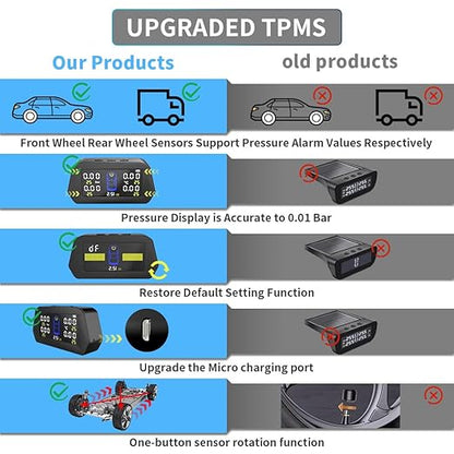 Upgrade Smart TPMS 0.01Bar Accuracy Tyre Pressure Monitoring System Solar Charging 7-Alarm Modes Auto Sleep/Work Tire Position Exchange 5-Built in Sensors (0-116PSI)